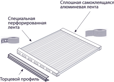 герметизация
