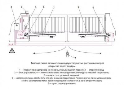 автматика для распашных ворот AMBIO 500 KIT 3
