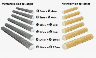 Композитная арматура 10 мм ТУ (бухта 50 м)